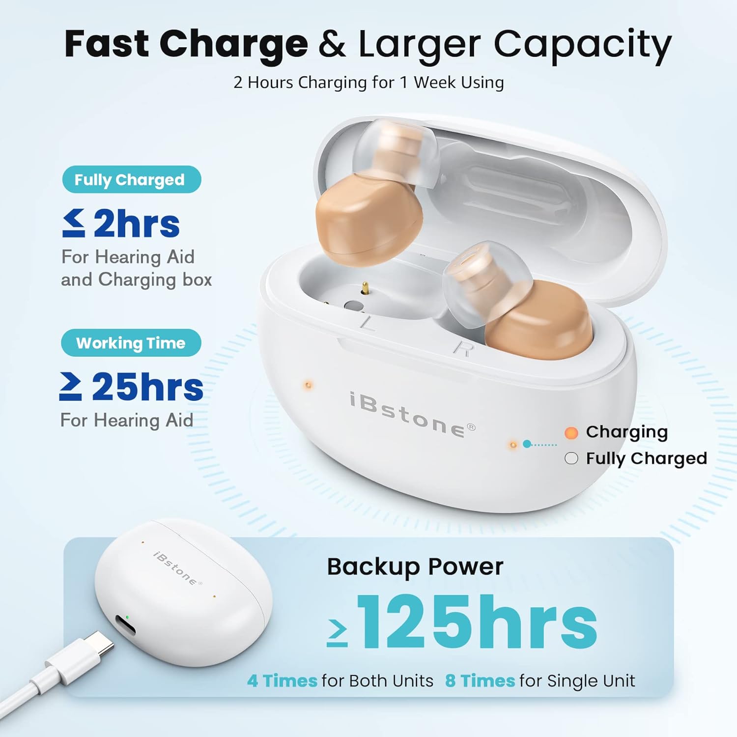 iBstone Mini-B ITE Rechargeable Hearing Aids