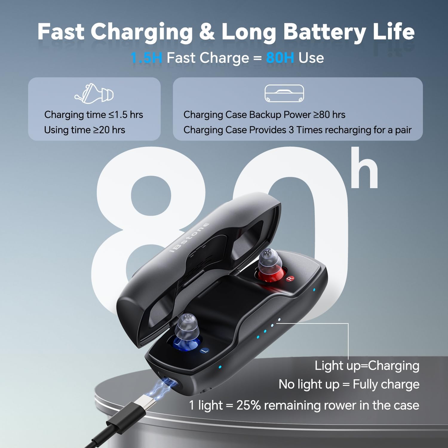 ibstone nova-b CIC rechargeable hearing aids