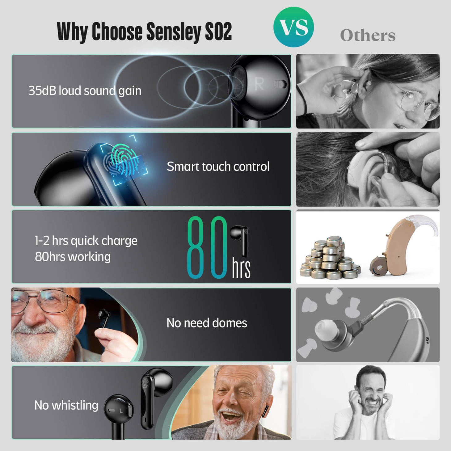 Sensley S02 Hearing Aids