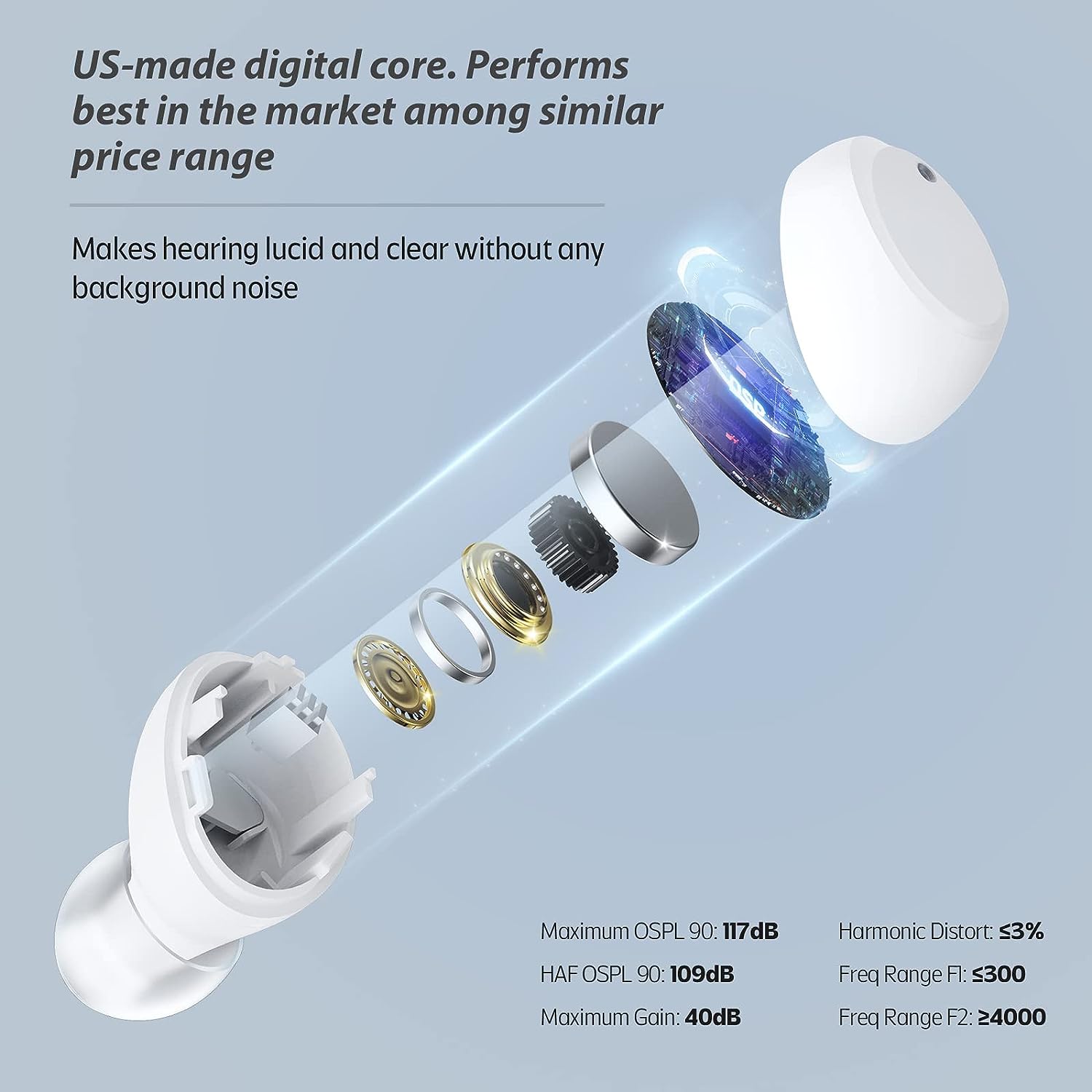 iBstone K22 Rechargeable ITC Hearing aids