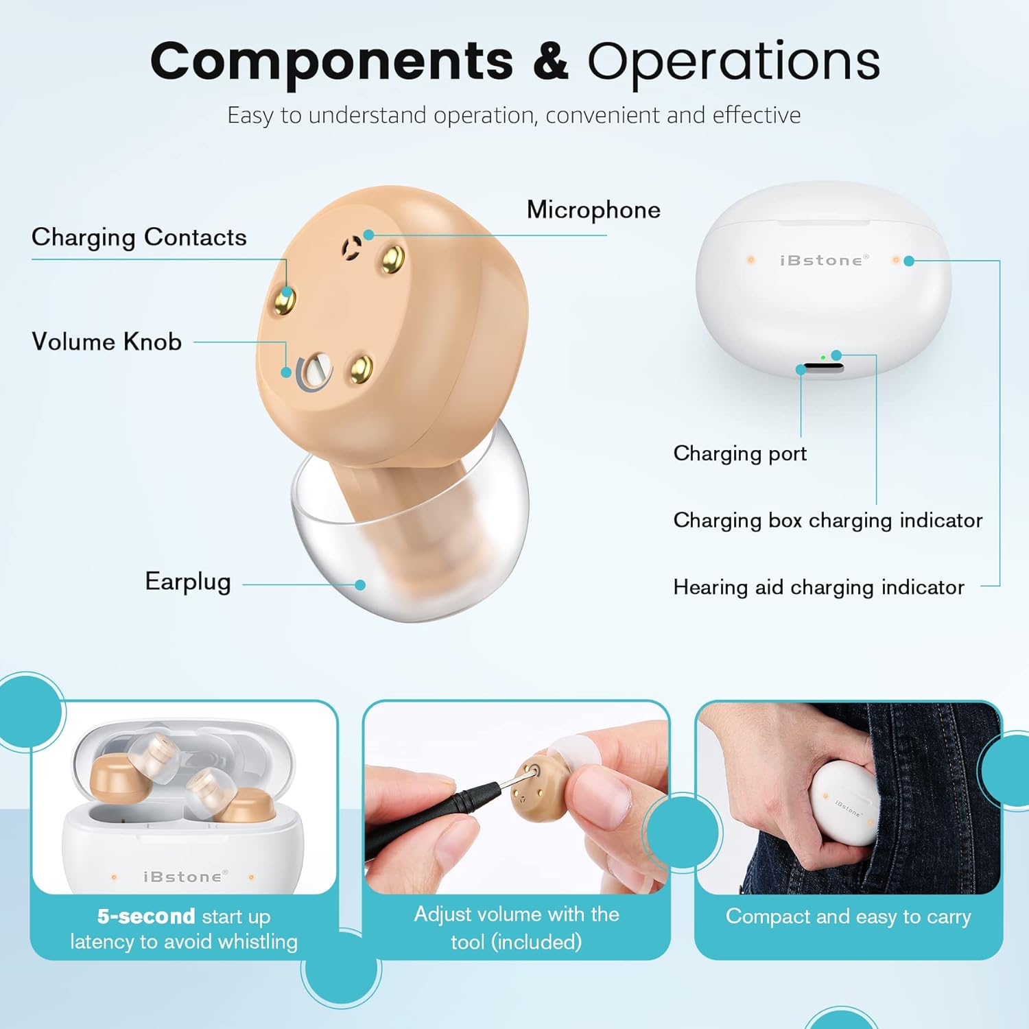 iBstone Mini-B ITE Rechargeable Hearing Aids
