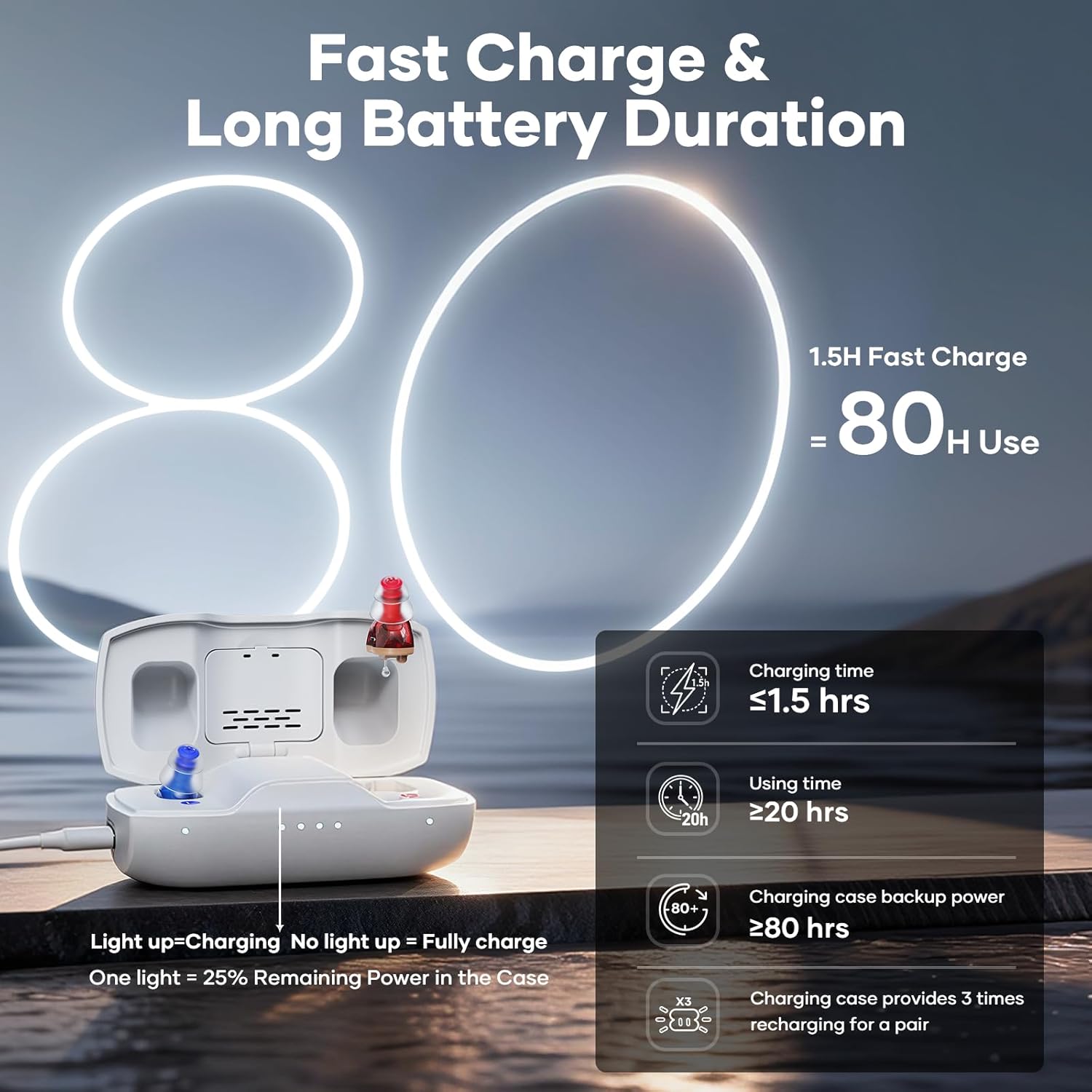 iBstone Nova White Red Blue Hearing Aids