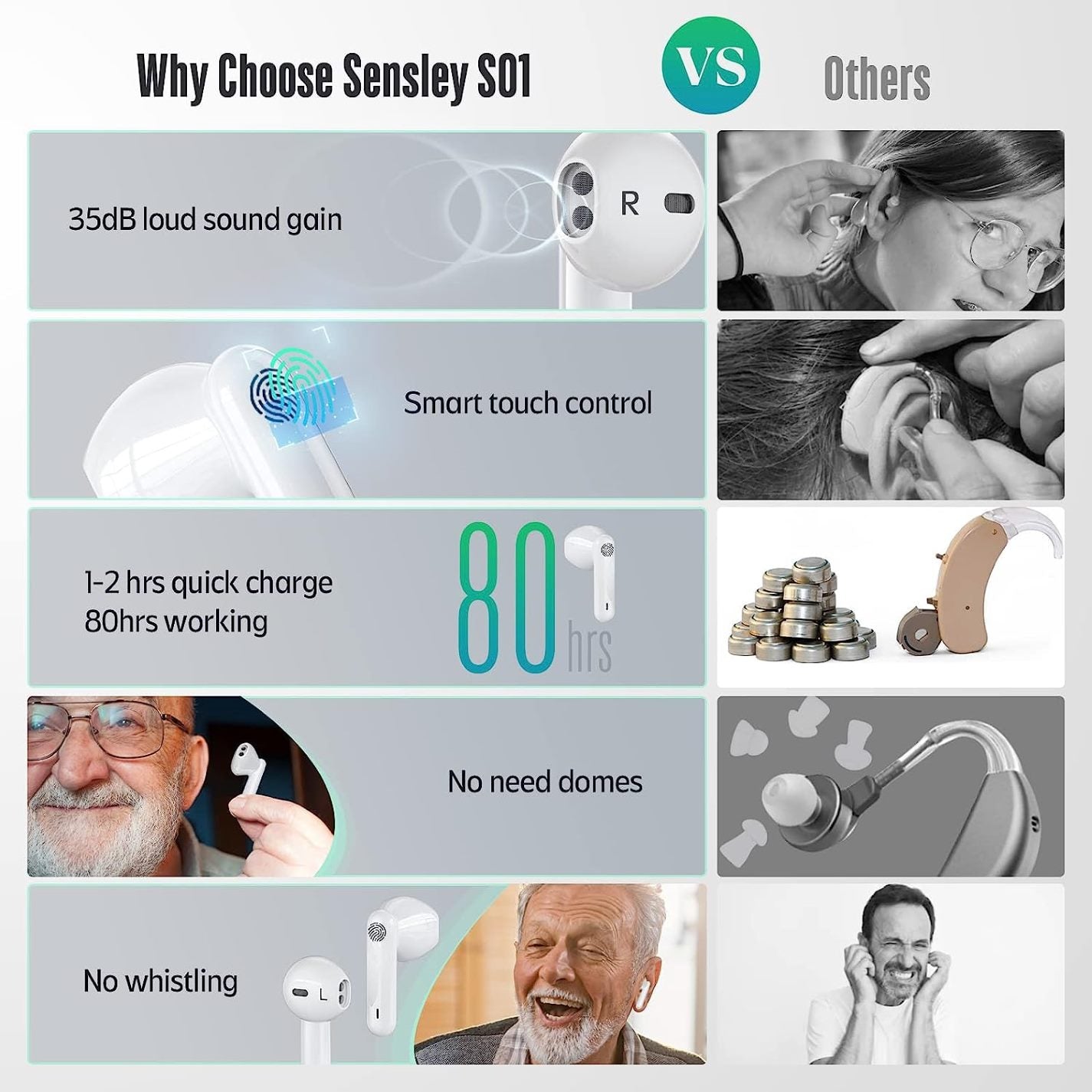 Sensley S01-g Hearing Aids